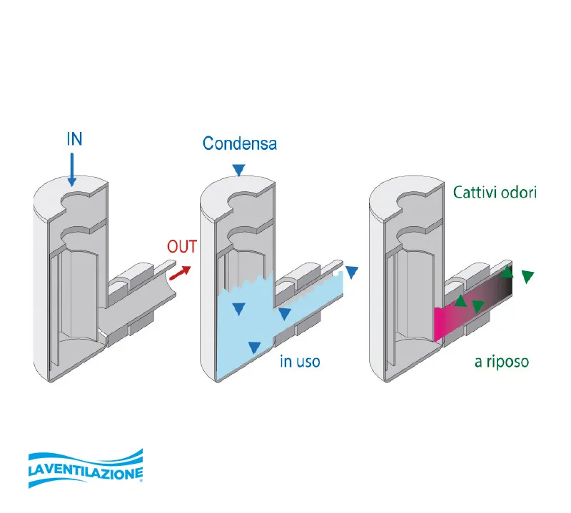 La Ventilazione sifone scarico condensa UNI