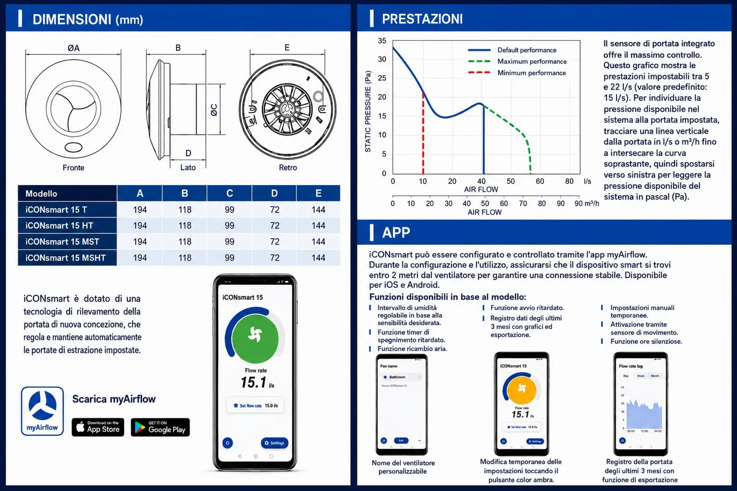 Airflow iCONsmart 15 MST Aspiratore Bagno 100 mm PIR Timer