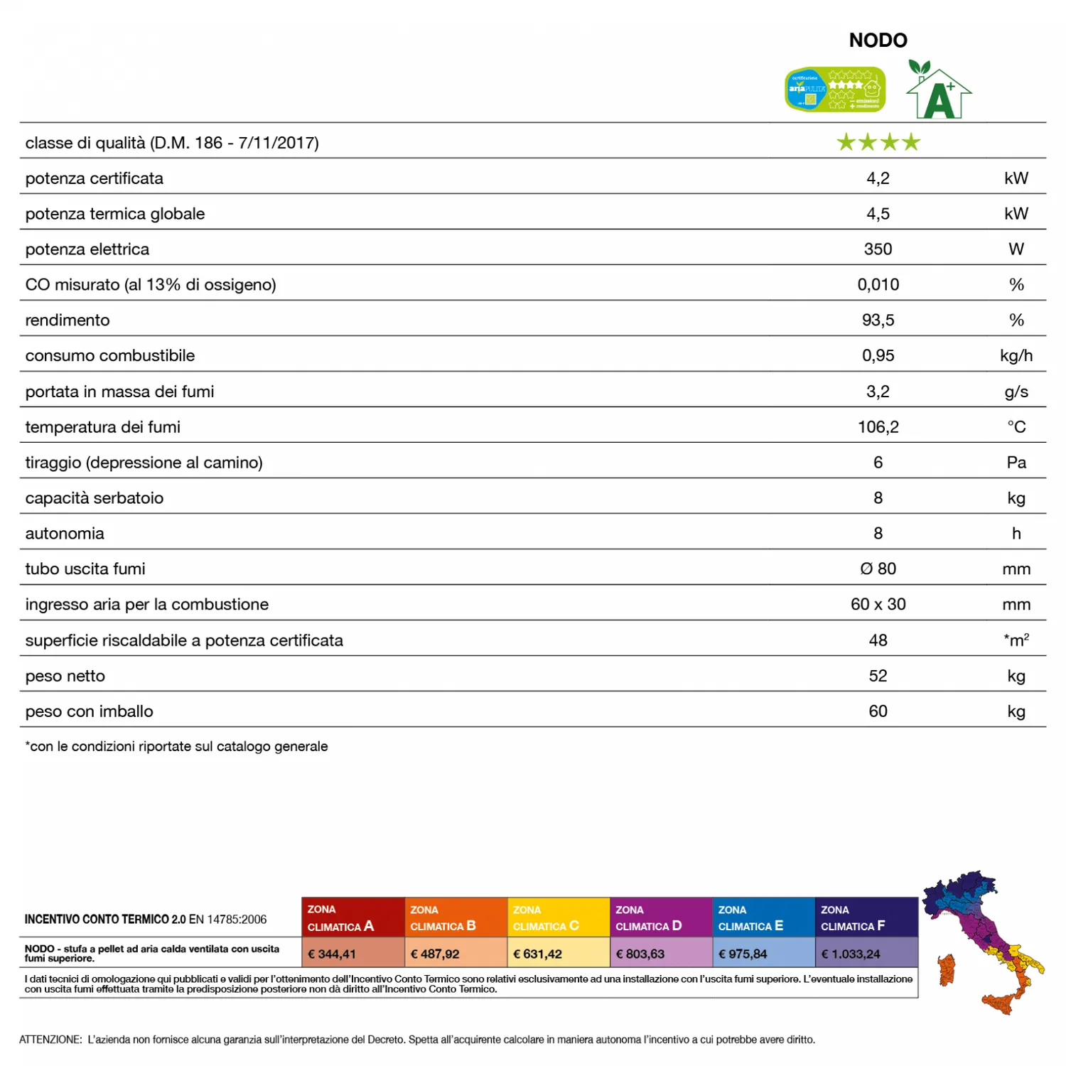 Caminetti Montegrappa Nodo Stufa a Pellet 5 kW ventilata