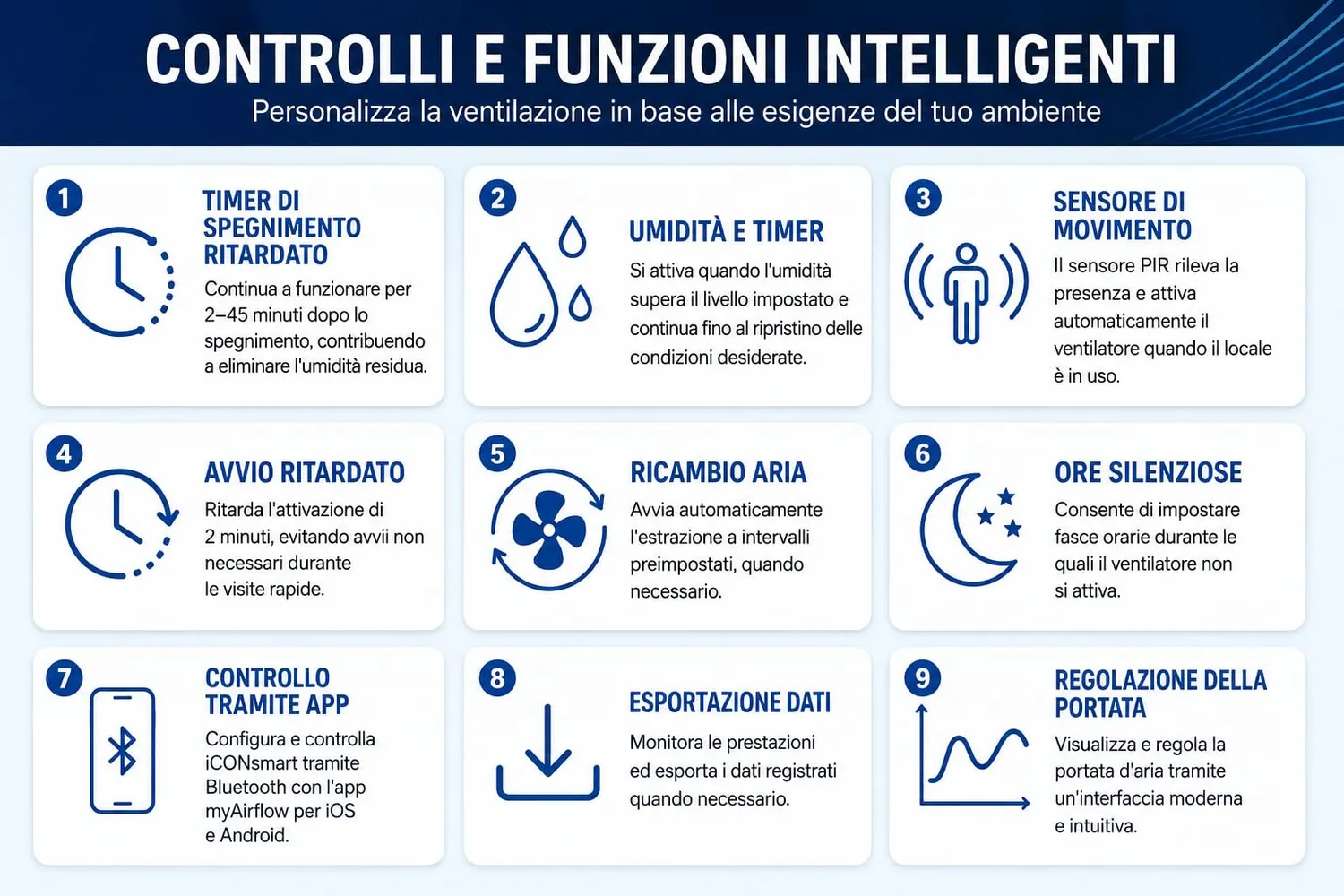 Airflow iCONsmart 15 MST Aspiratore Bagno 100 mm PIR Timer