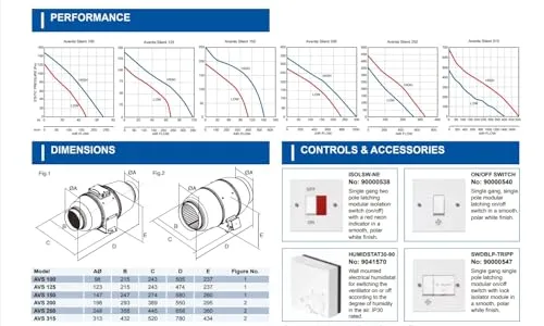 Airflow Aventa 200 mm aspiratore in linea 1020 m3/h