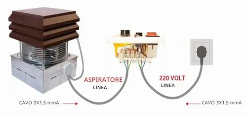 Gemi Aspiratore Camino Tondo 30 cm con Regolatore 6 Velocità